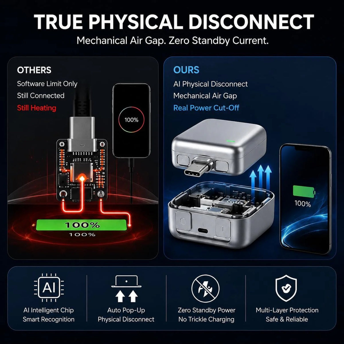 PopGuard 140W Automatic Charging Disconnector | Smart Auto Power Cut-Off Battery Guardian | Fast Charging Protector - Without Box